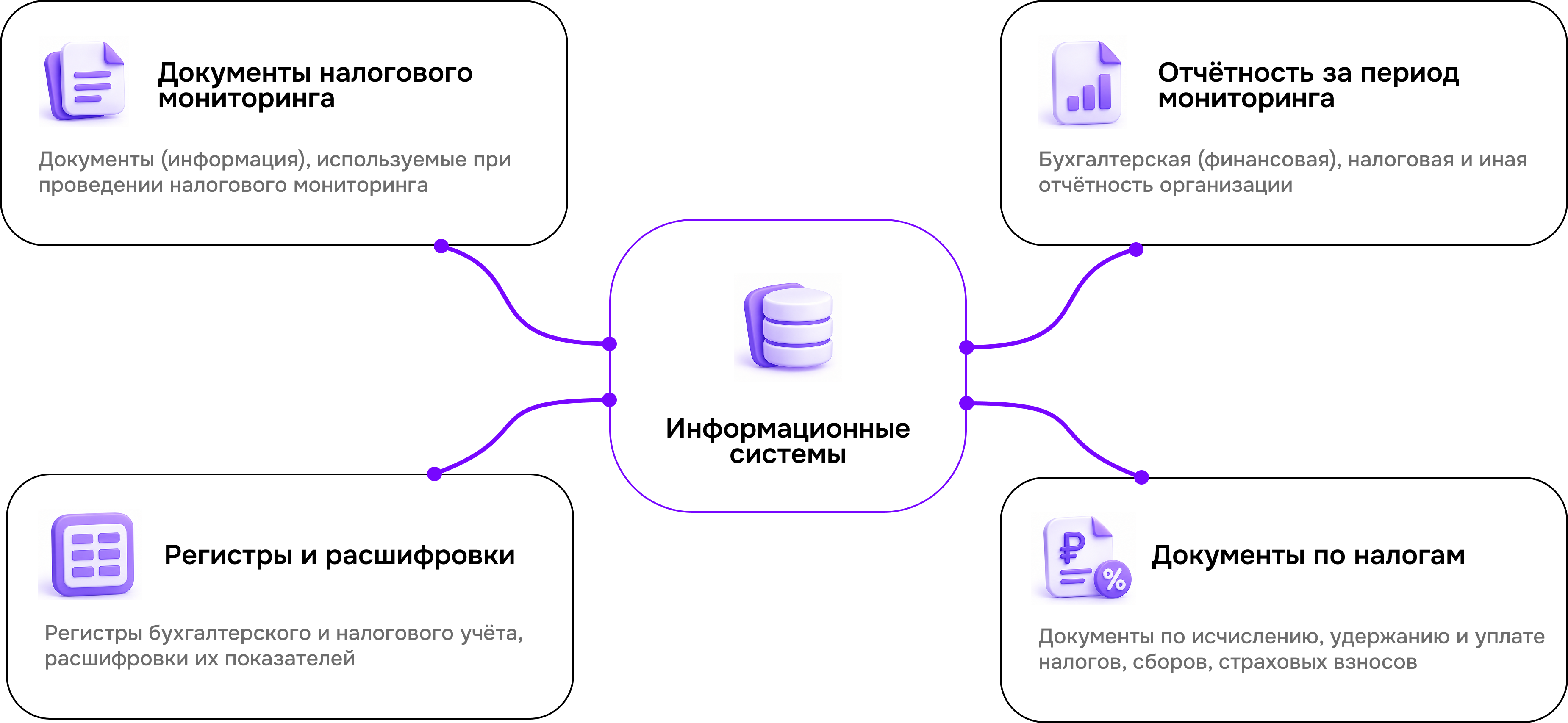 Хранение информации в информационных системах организации